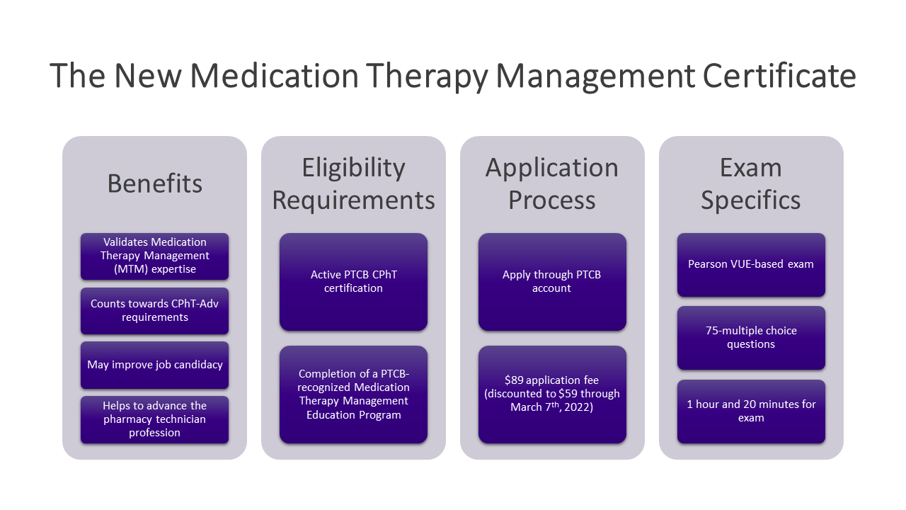 PTCB Announces New Medication Therapy Management Certificate Pharmacy