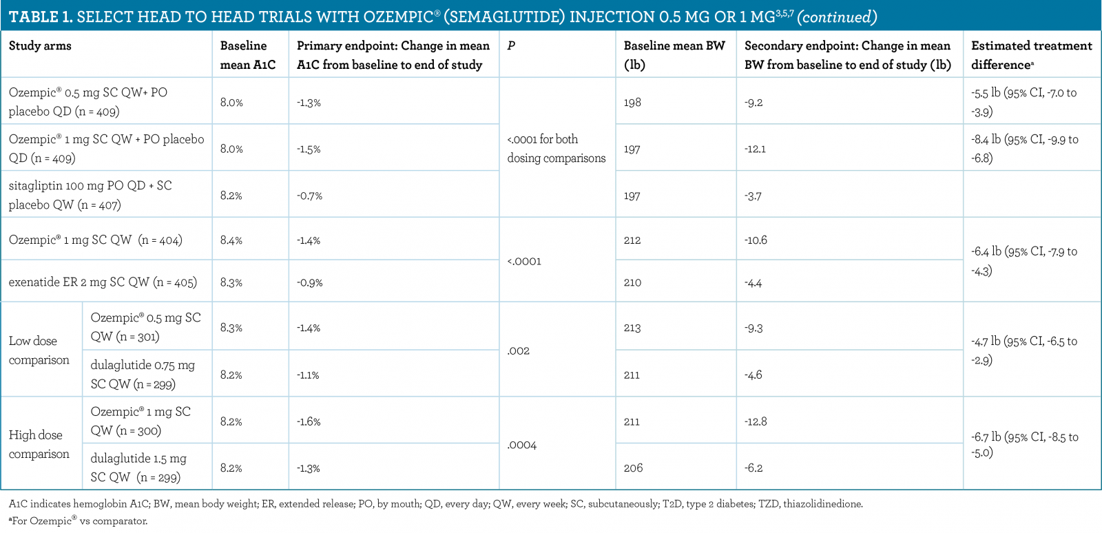 Glp 1 Agonist Comparison Chart: A Visual Reference of Charts | Chart Master