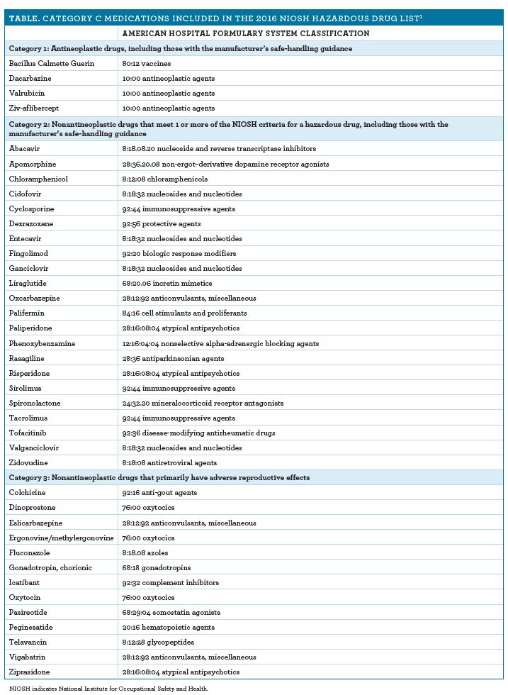 Printable Niosh Hazardous Drug List