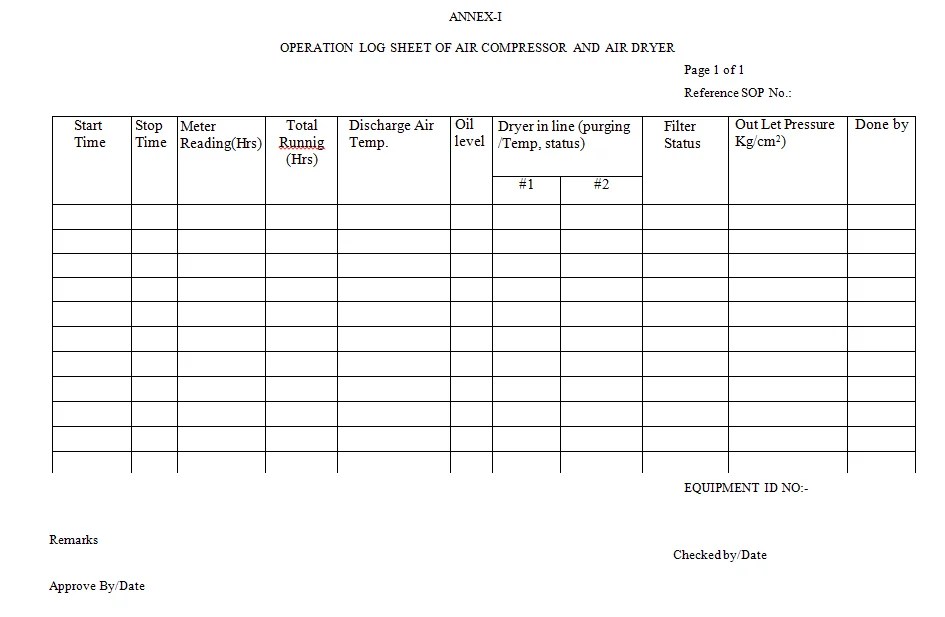 sop for Operation of Air Compressor and Air Dryer Pharma Dekho