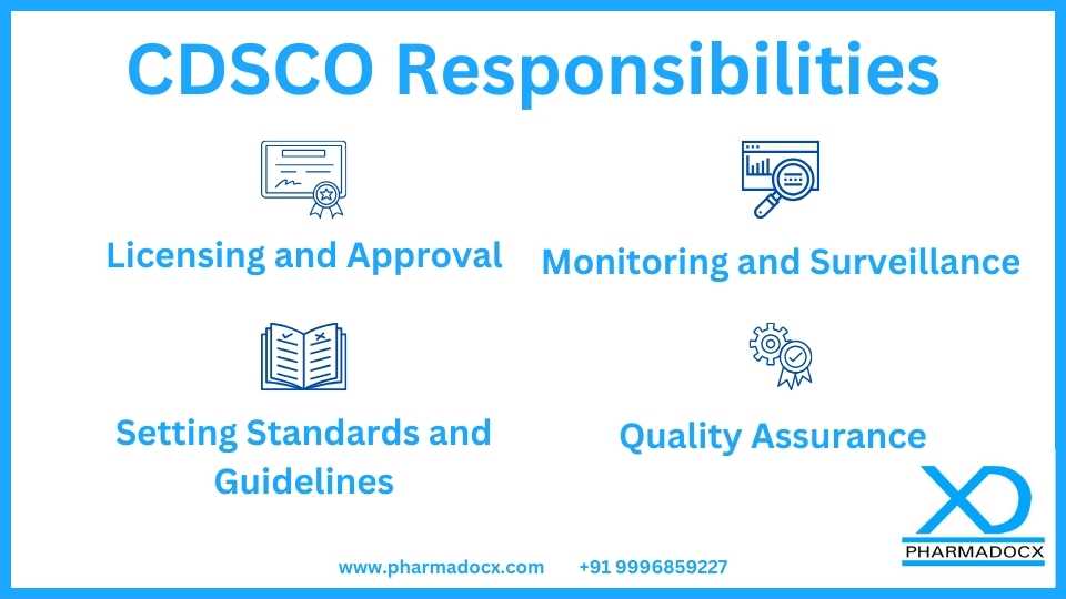 Understanding CDSCO's Role in Medical Device Regulation in India