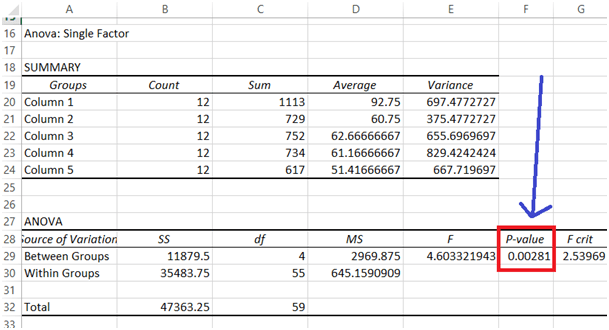 Anova Table P Value Calculation Letter G Decoration Ideas
