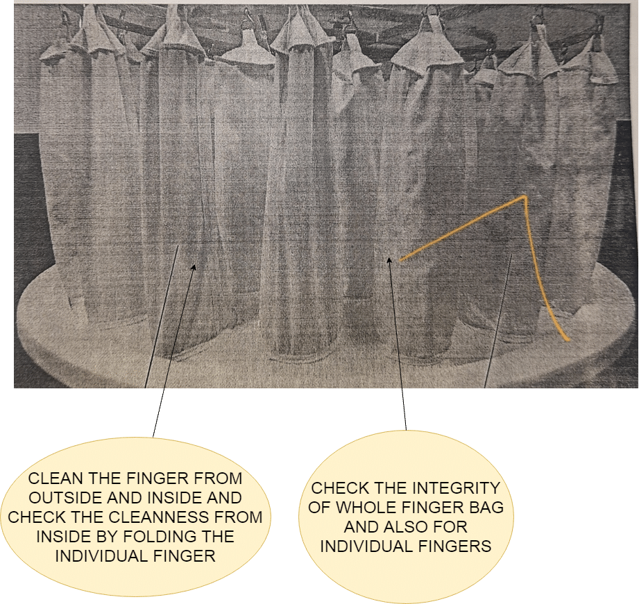 Fluidized bed Dryer Bag SOP (FBD) » Pharmaguddu