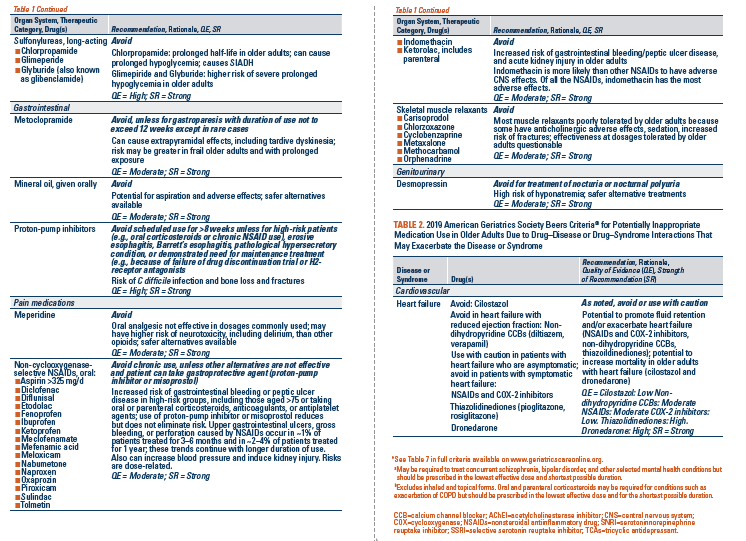 Beer’s Criteria PharmaLearn