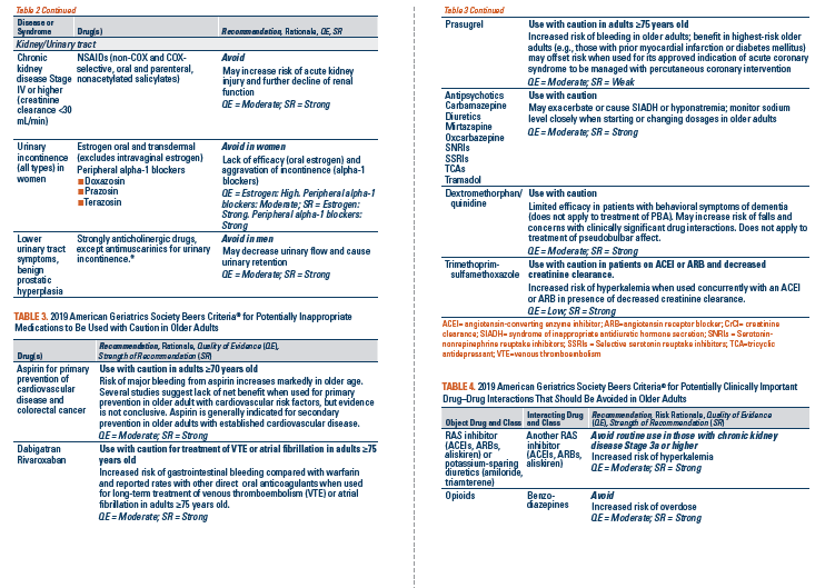Beer’s Criteria PharmaLearn