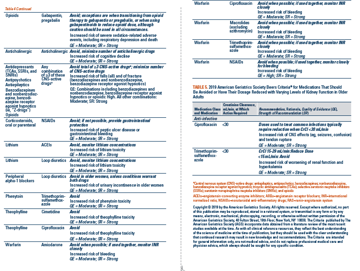Beer’s Criteria PharmaLearn