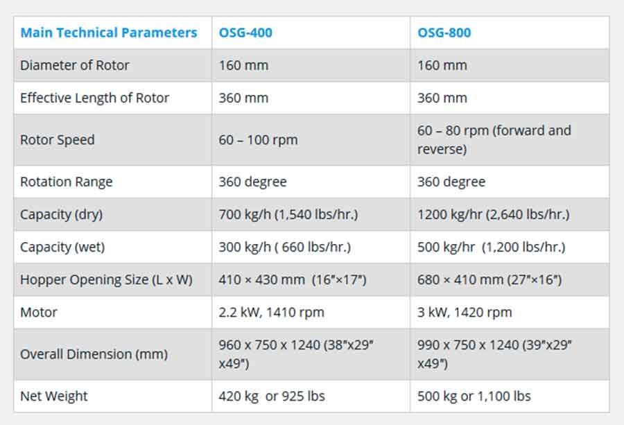 Rapid Mixer Granulators The Complete Importing Guide Pharmapp...