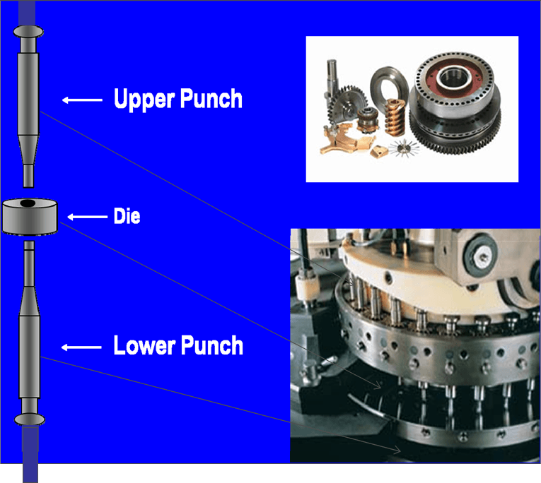 COMPRESSION PROCESS IN PHARMACEUTICAL MANUFACTURING pharmashare.in