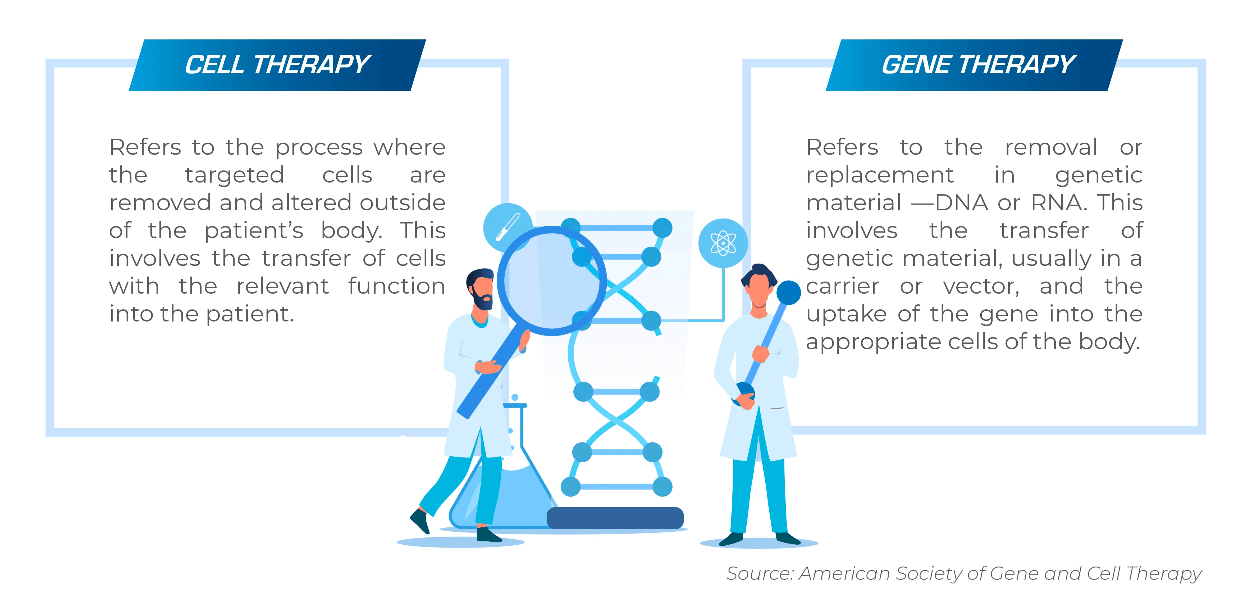 Cell and Gene Therapy CDMOs A Guide to Cell and Gene Therapy Contract Manufacturing PharmaSource