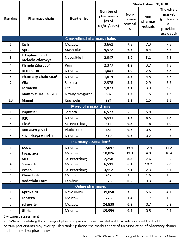 RNC Pharma Product Range And Promotion Changes In Store For