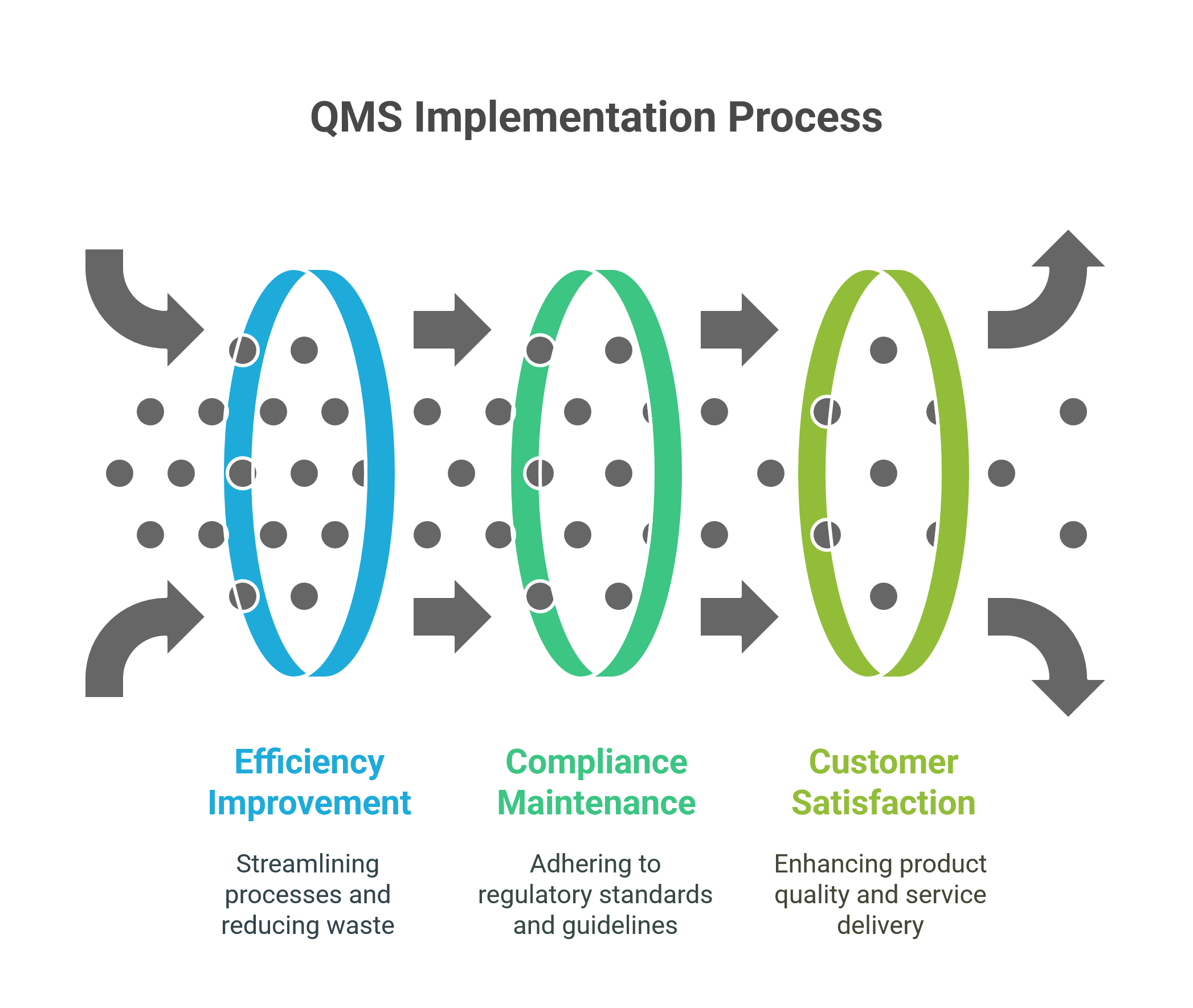 QMS Implementation Tactics to Streamline Operations