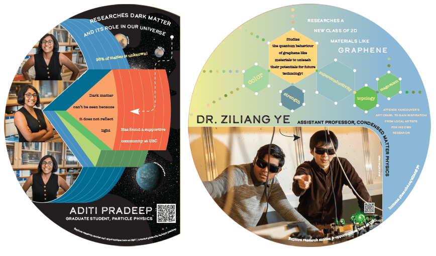 "Humans of PHAS stories behind UBC physicists and astronomers" website launched UBC Physics