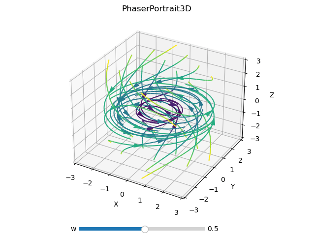 PhasePortrait3D - Phase Portrait