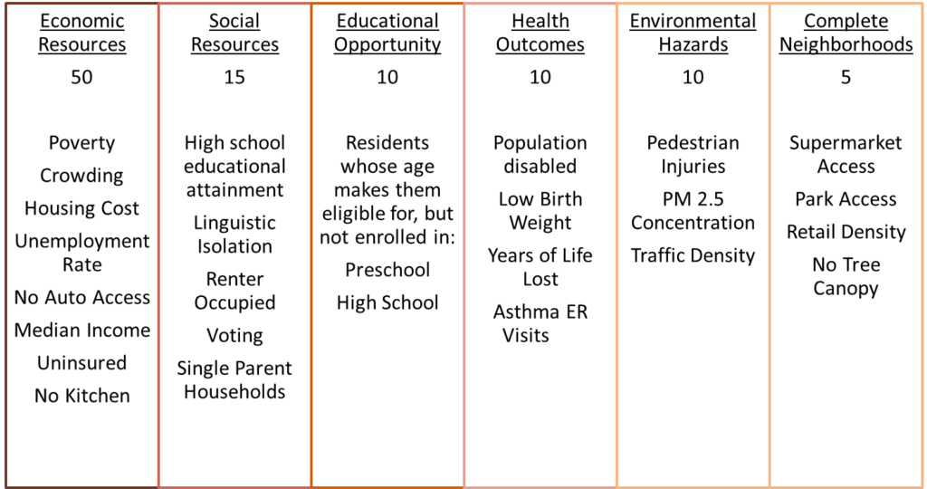 Resources for Active Transportation Program Applicants on Maximizing