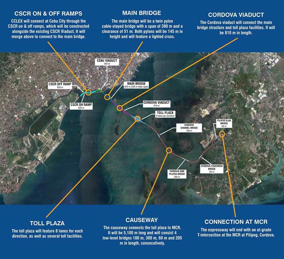 PICKUP News 10 セブマクタンをつなぐ第3の橋 フィリピン コンドミニアム ジャーナル
