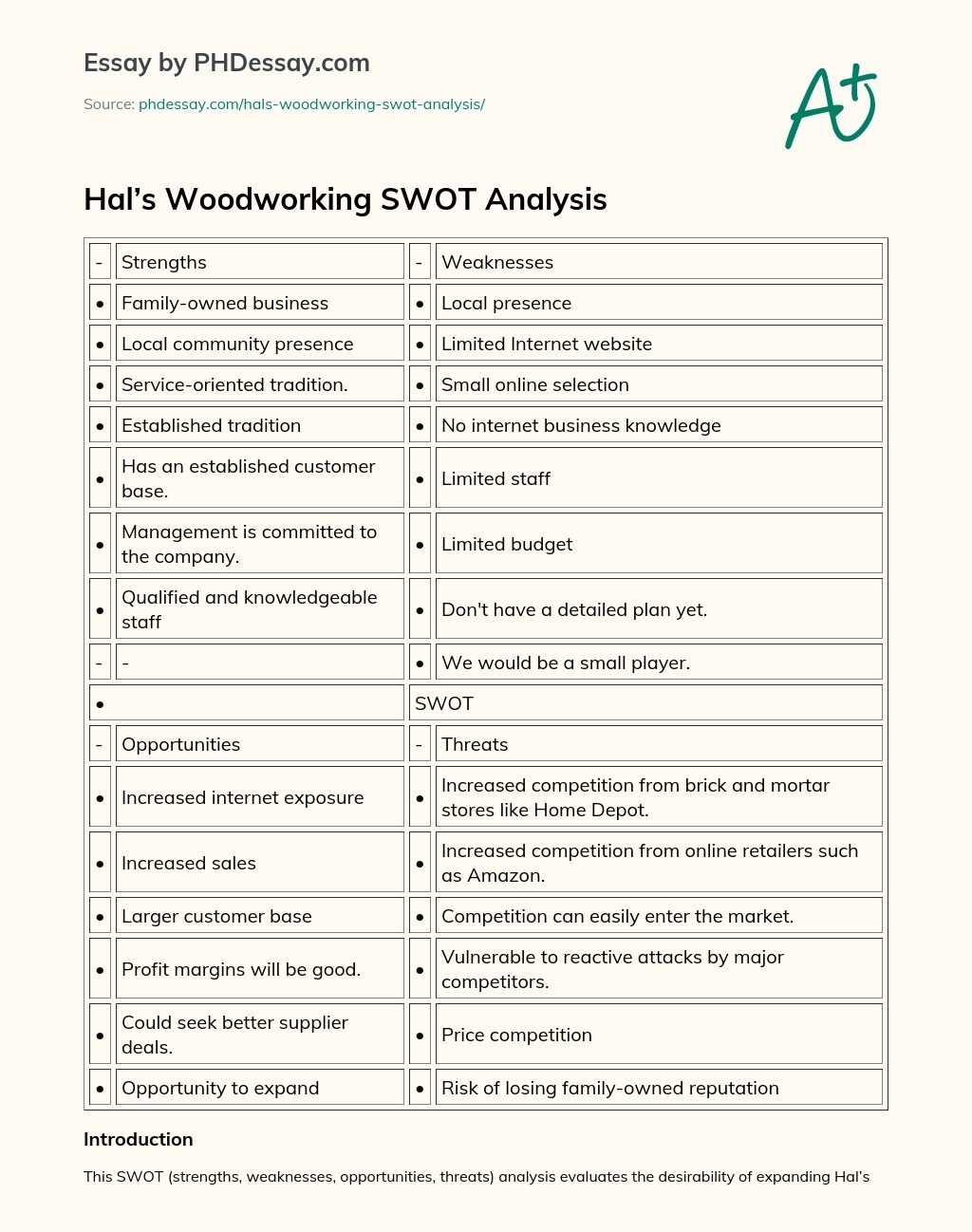Hal’S Woodworking Swot Analysis Essay Example