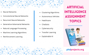 Artificial Intelligence Assignment and Homework Ideas