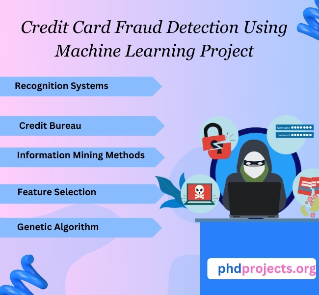 Credit Card Fraud Detection Using Machine Learning Project PHD Projects