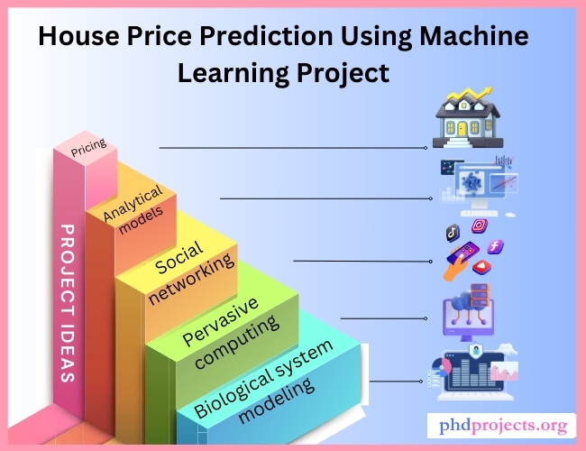 House Price Prediction Using Machine Learning Project PHD Projects