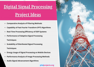 Digital Signal Processing Project topics