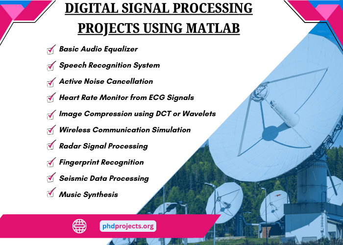 Digital Signal Processing Ideas Using MATLAB