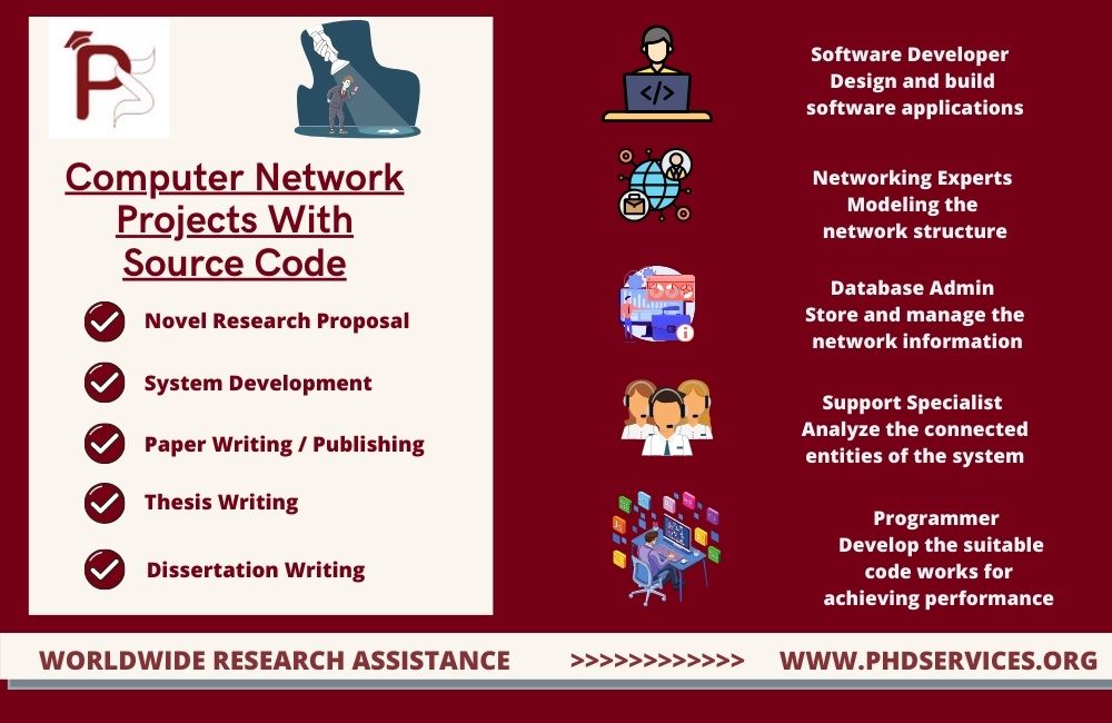 Top 5 Latest Computer Network Research Topics [Research Guidance]