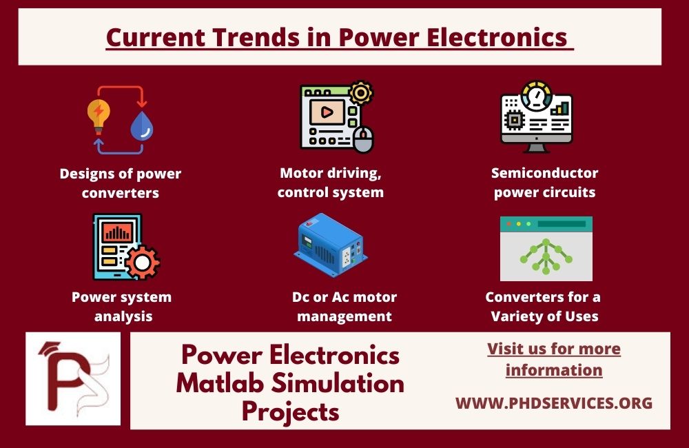 Power Electronics Matlab Simulation Projects [Performance Analysis]