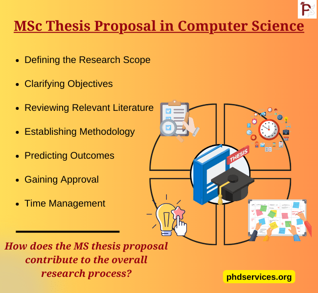 MSc Thesis Ideas in Computer Science