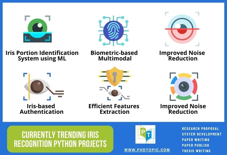 Novel Latest Interesting Project Ideas Iris Recognition Python