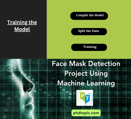 Face Mask Detection Project Using Machine Learning Ideas