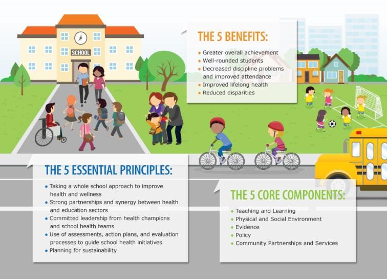 Model for a Healthy School Community PHE Canada