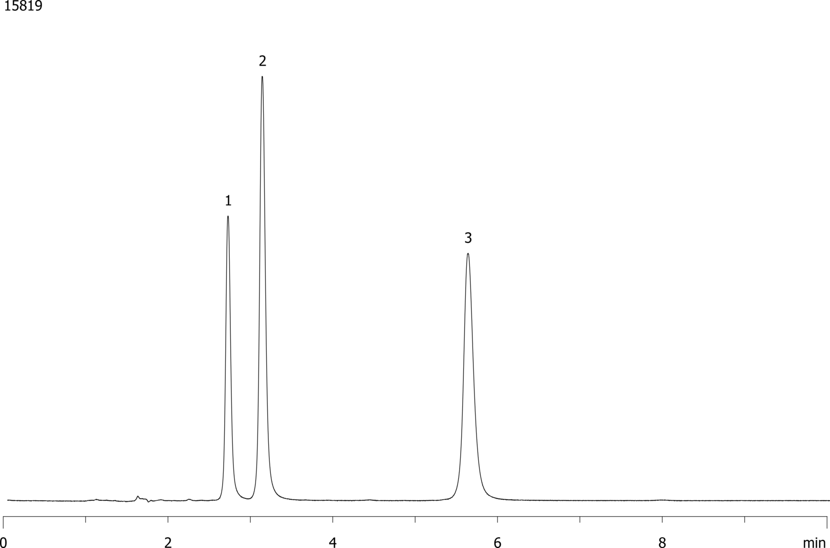 Gemini 552019 Basic Drugs