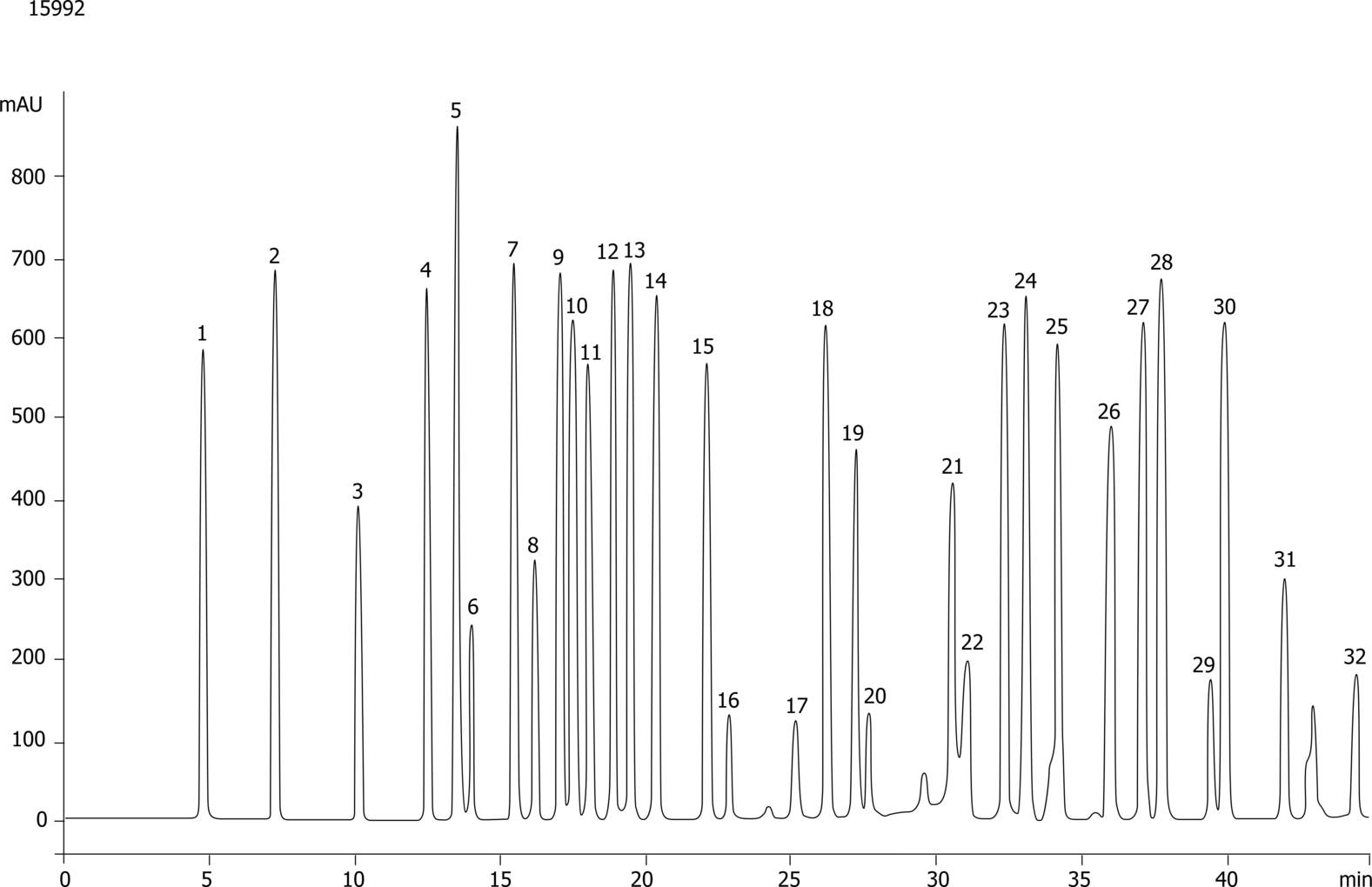 OPA Amino Acids on Gemini C18