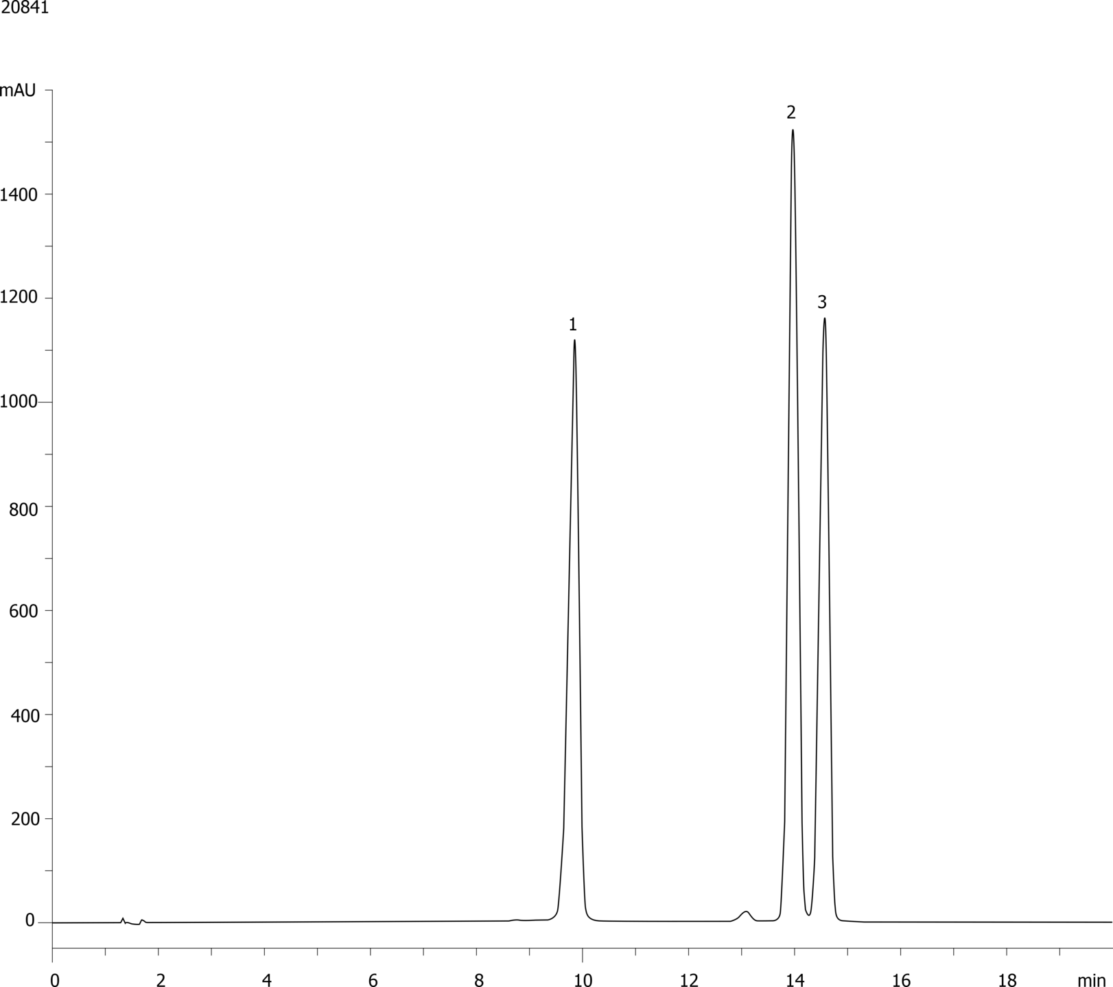 Flavonoids Standard using 5um C18 150x4.6mm