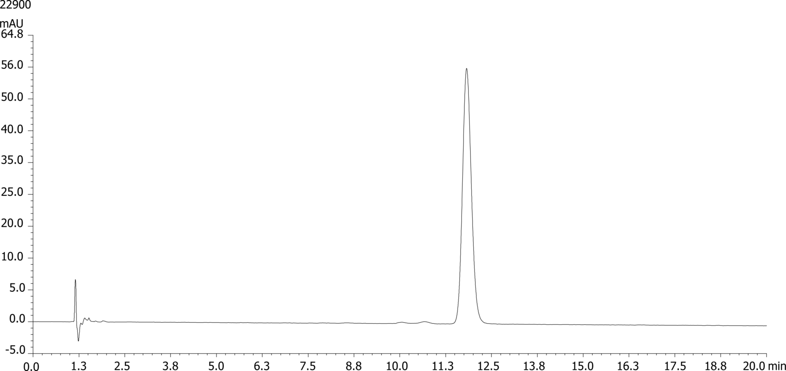 Vitamin E Acetate HPLC Standards