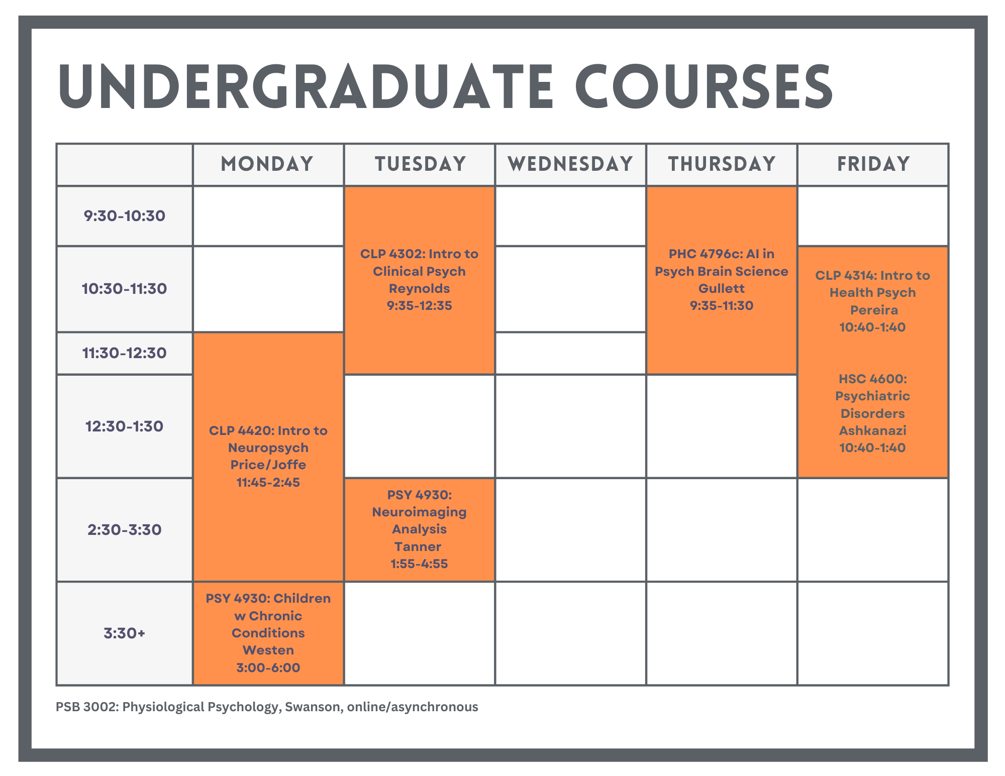CHP Course Schedules » College of Public Health & Health Professions » University of Florida
