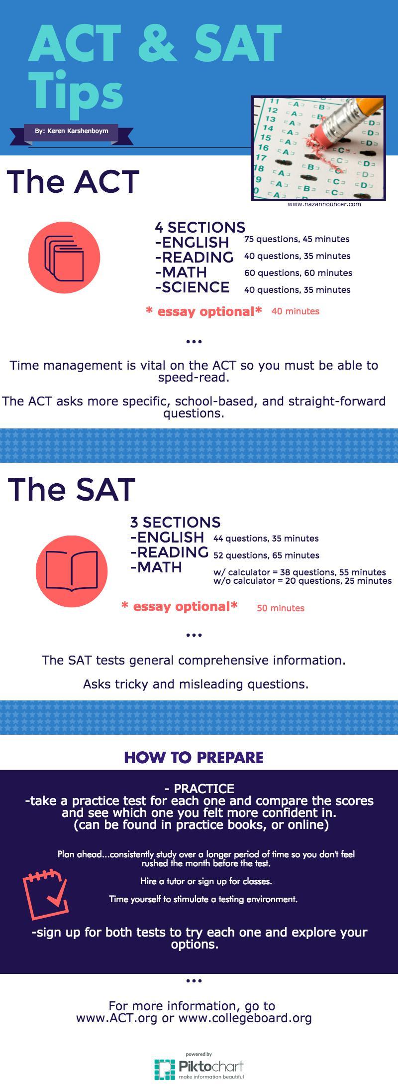 😊 Sat english tips. Correct These 5 Mistakes To Improve Your ACT