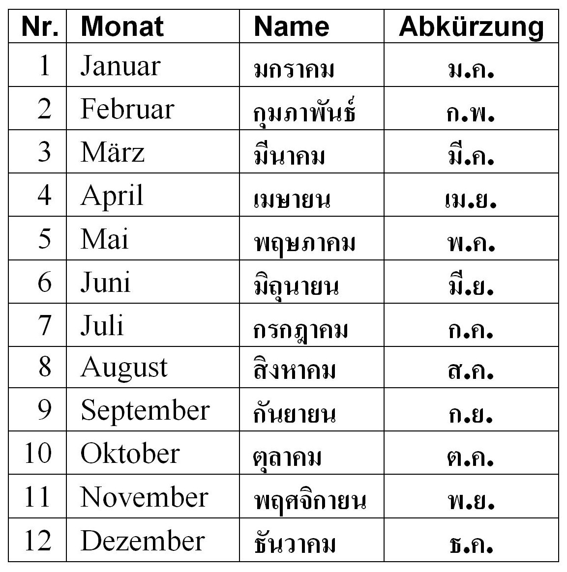 PhilaSeiten.de Die unterschiedlichen Kalender