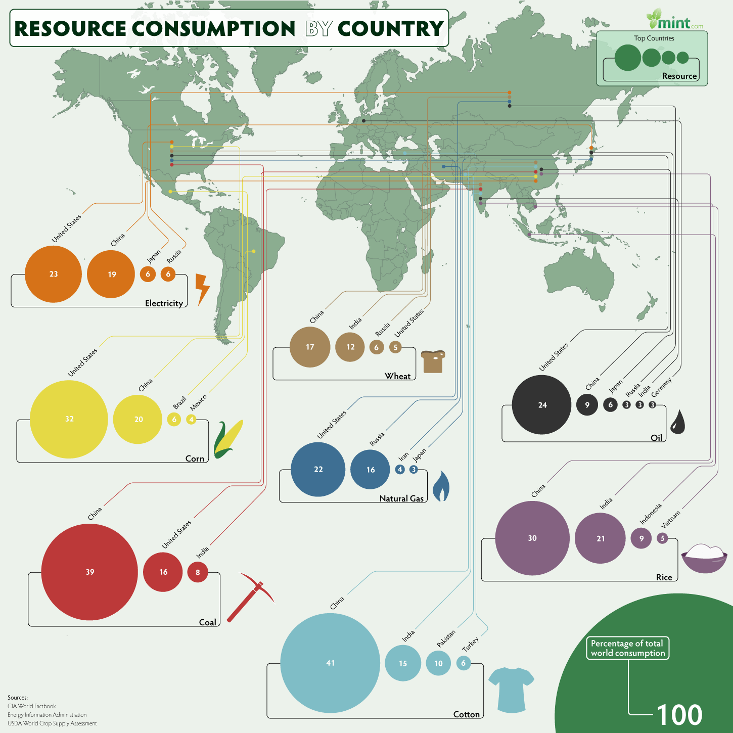 The world’s resources who’s got what Phil Ebersole's Blog