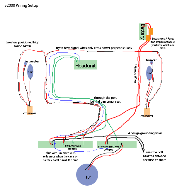 S2000 Wiring Diagram for Radio Installation: A Comprehensive Guide