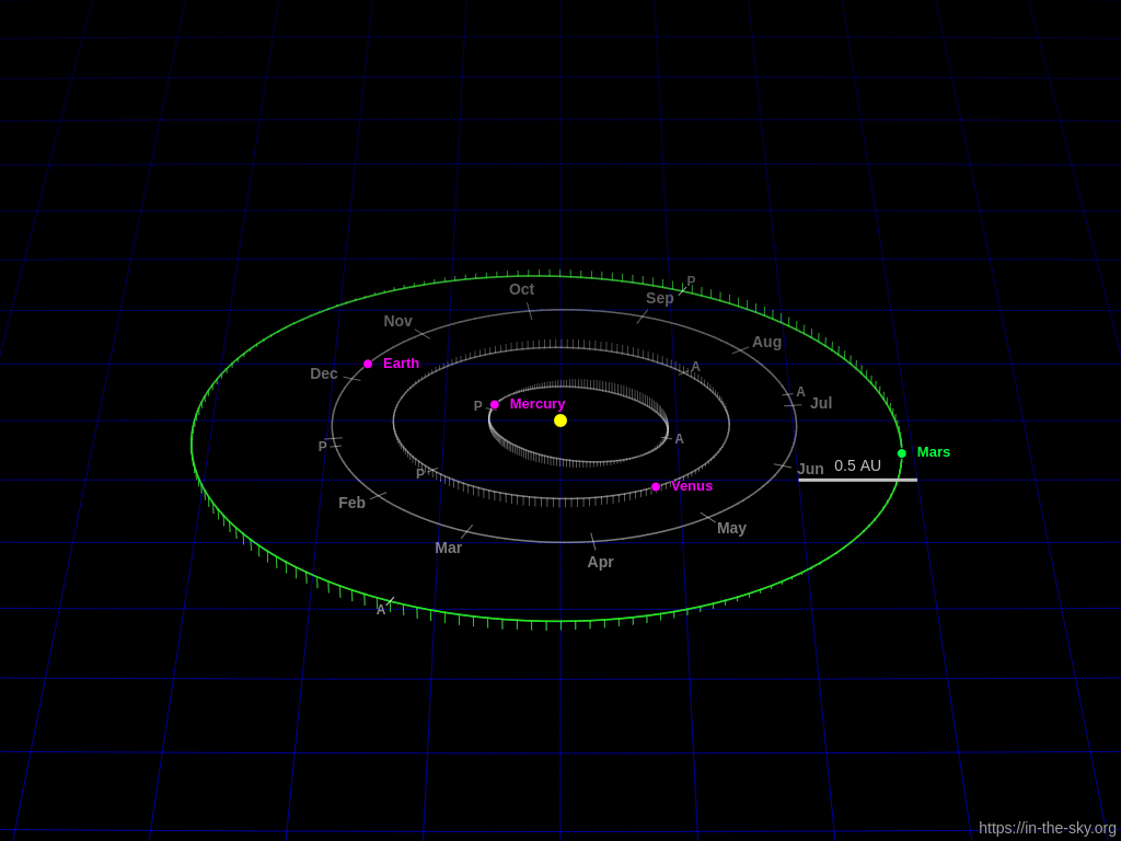 Mars Weather Reports [Philip P. Ide]