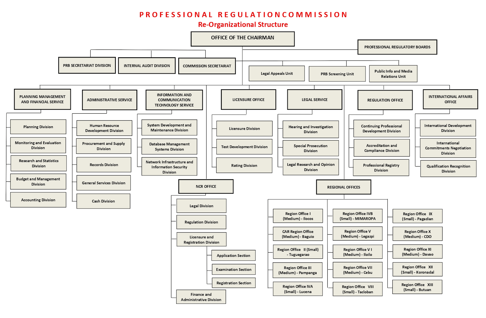 What is PRC? A Comprehensive Overview to the Professional Regulation Commission Philippine Go