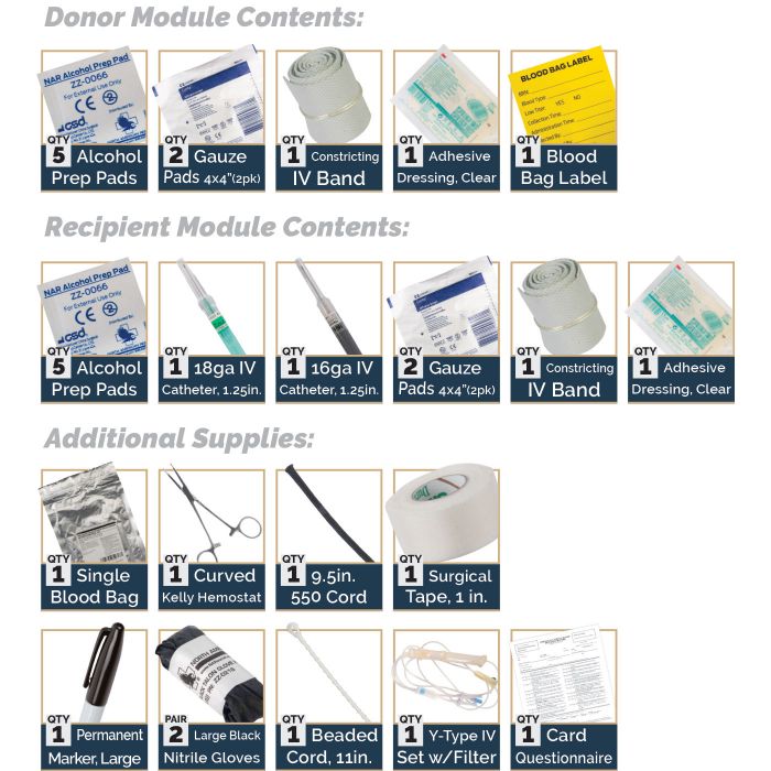 FIELD BLOOD TRANSFUSION KIT – FBTK – Philippine Medic Rescue