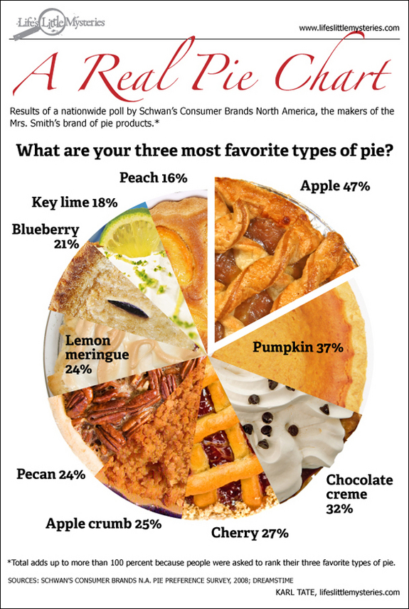 Nine Kinds of Pie Philip Nel
