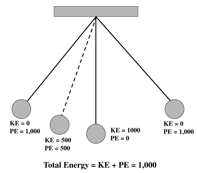 Theory of Energy A Philosopher's View of Things