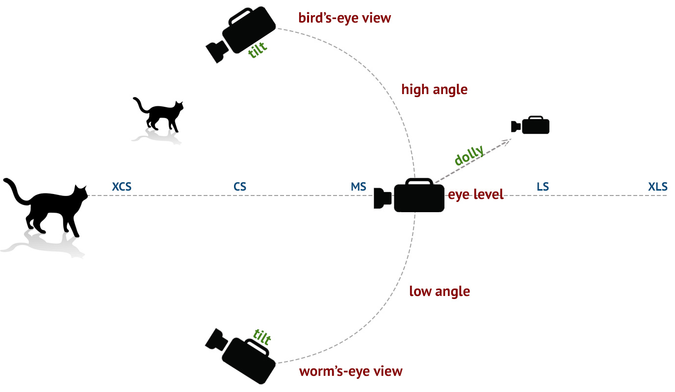 English A Lang Lit Film and commercials