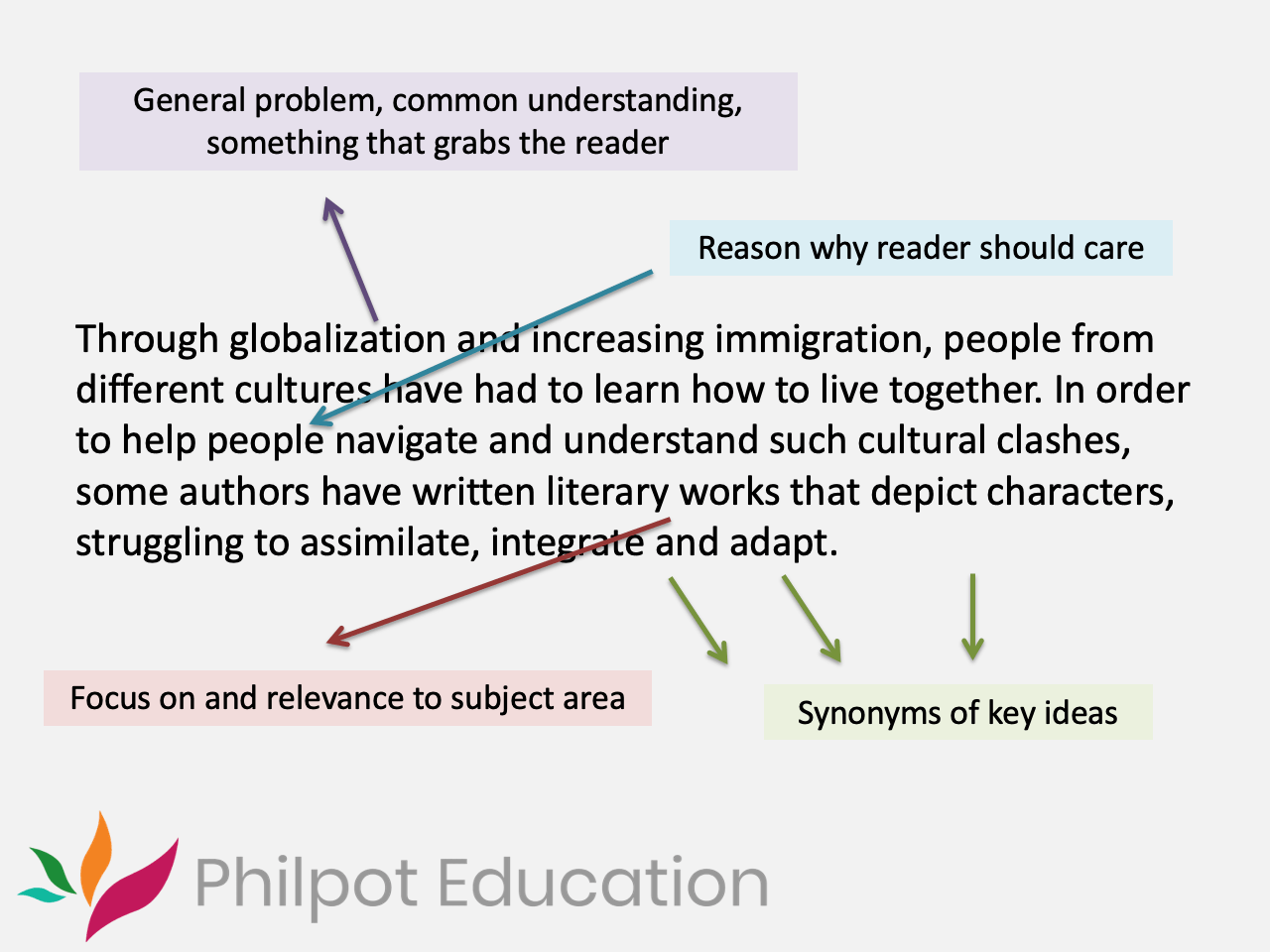 Extended essay The introduction