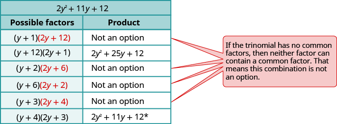 Factor Trinomials · Intermediate Algebra