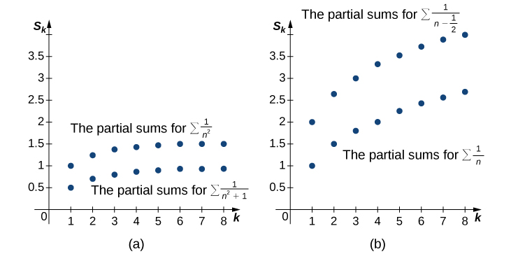 Comparison Tests · Calculus