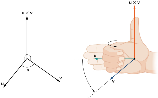 The Cross Product · Calculus